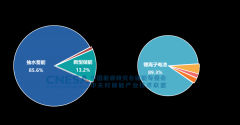 2022前三季度中国新增投运新型储能933.8MW/1911.0MWh